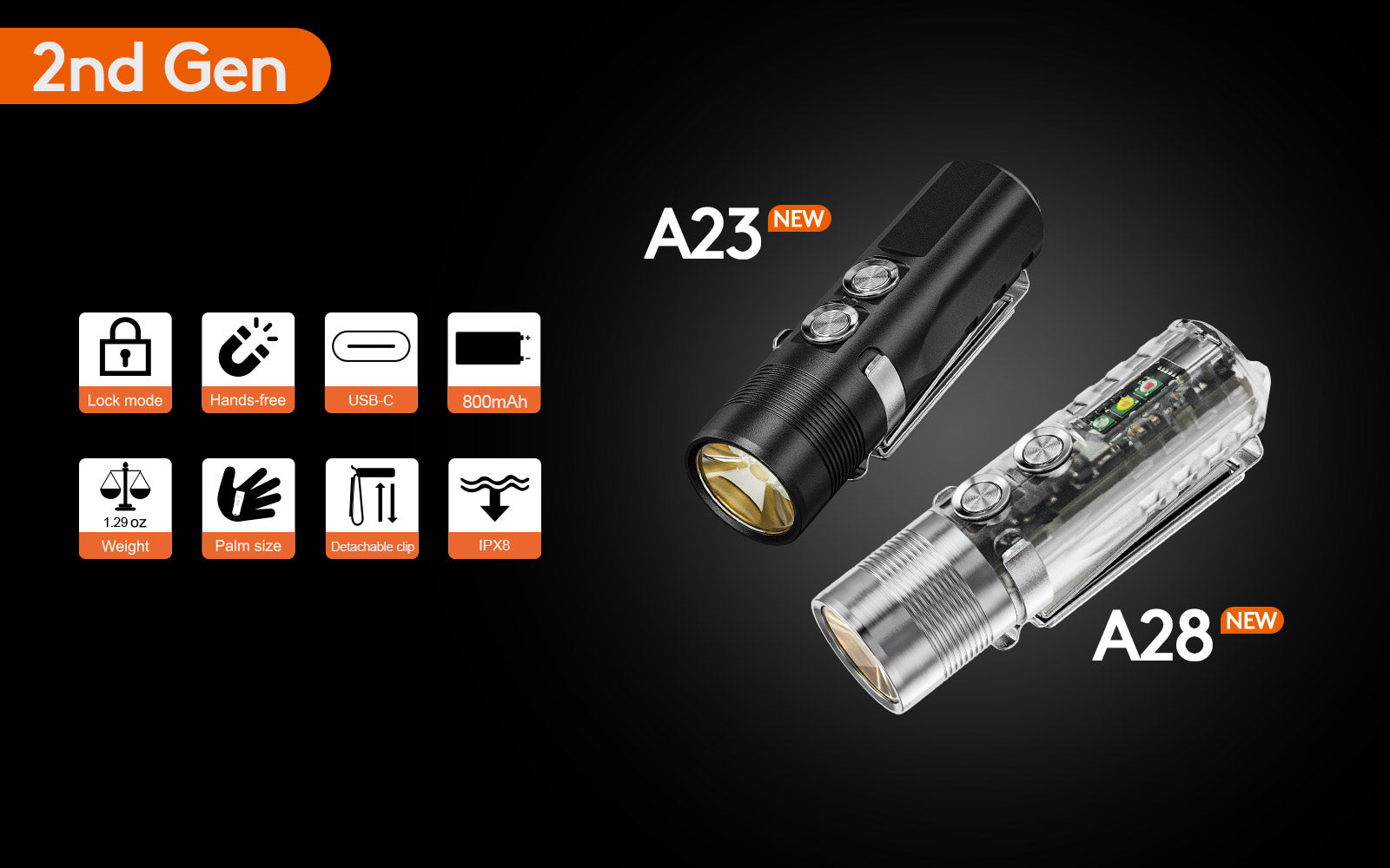 Image of RovyVon Aurora A28 G2 compact EDC flashlight application image