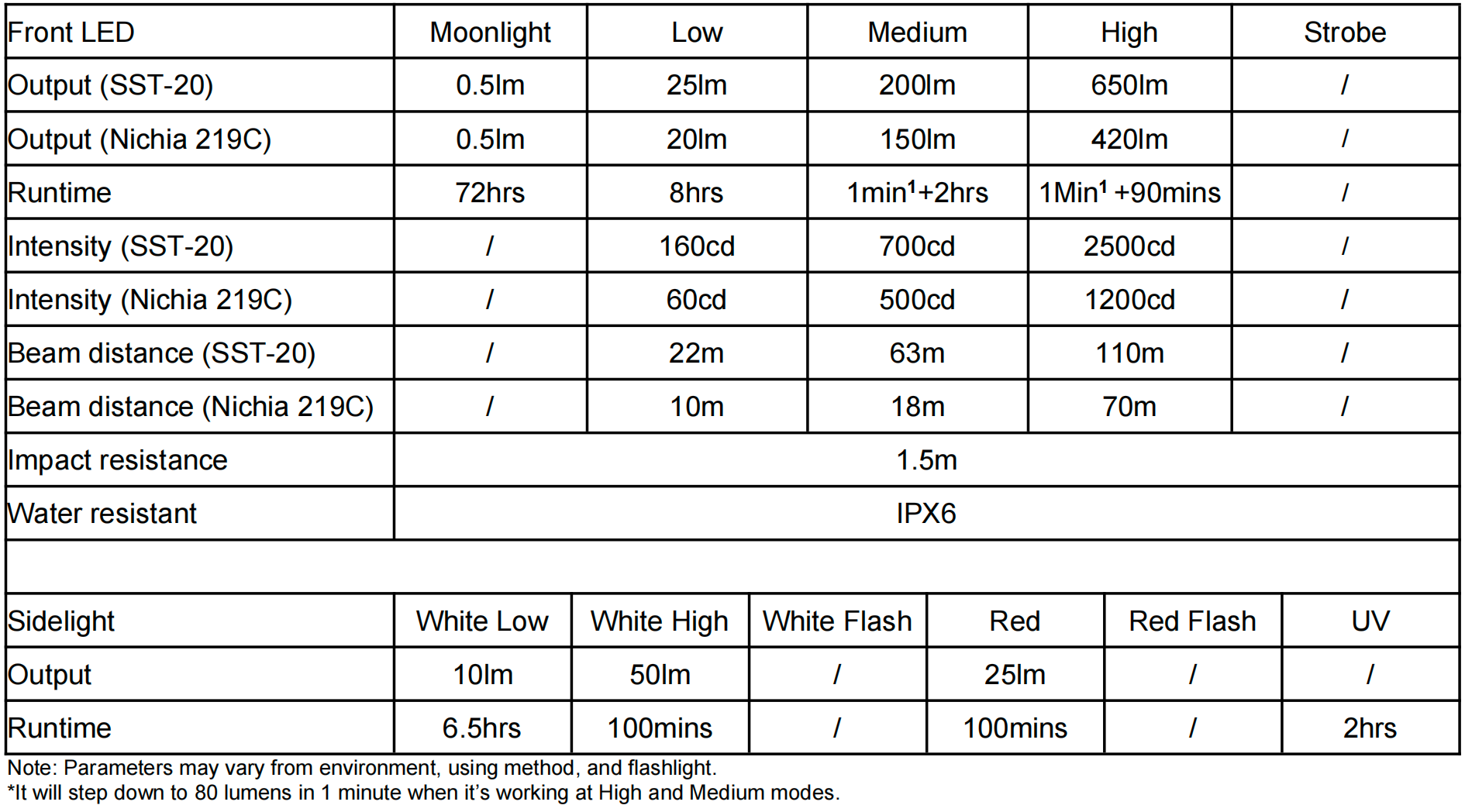 Image of RovyVon Aurora A5 GITD keychain flashlight feature specifications