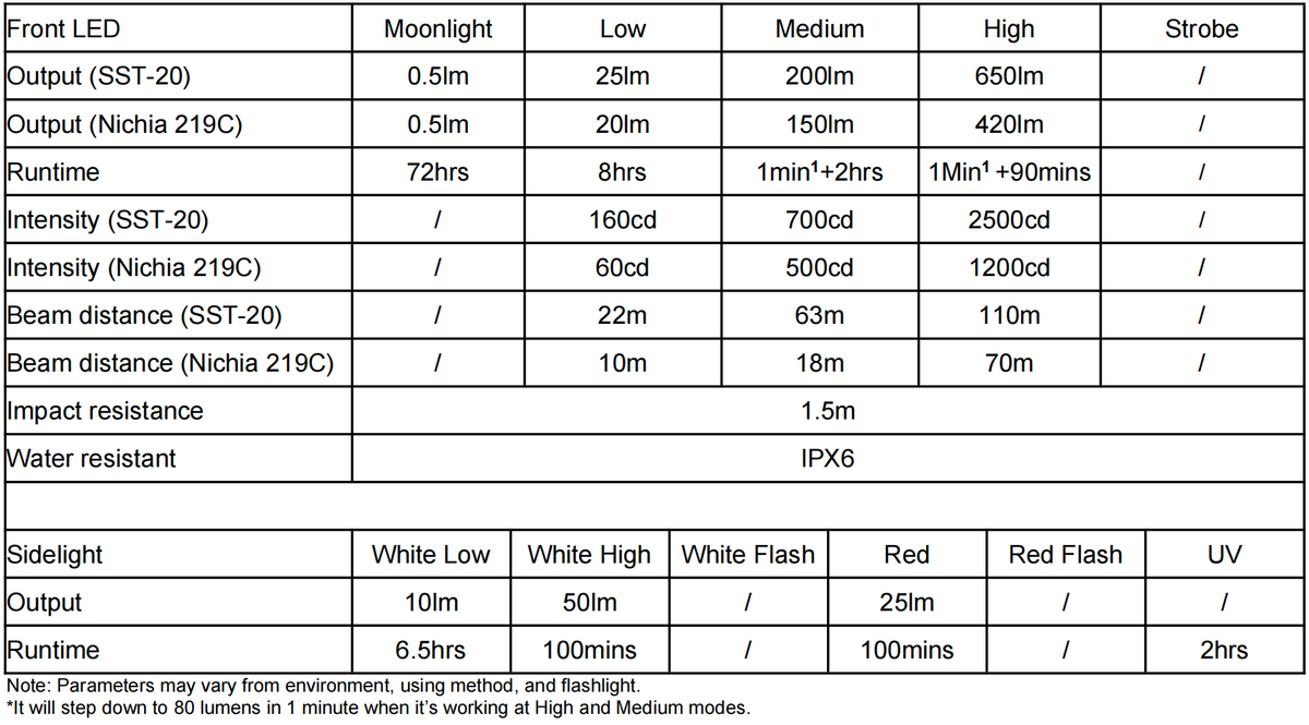 RovyVon Aurora A5 GITD keychain flashlight feature specifications