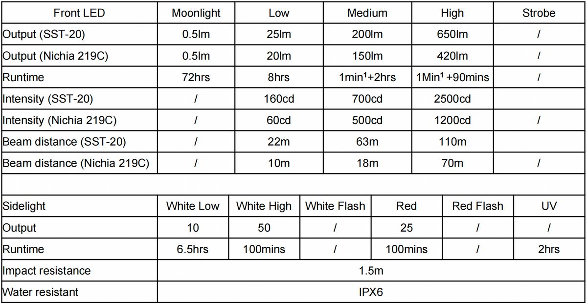 RovyVon Aurora A5 GITD keychain flashlight specifications