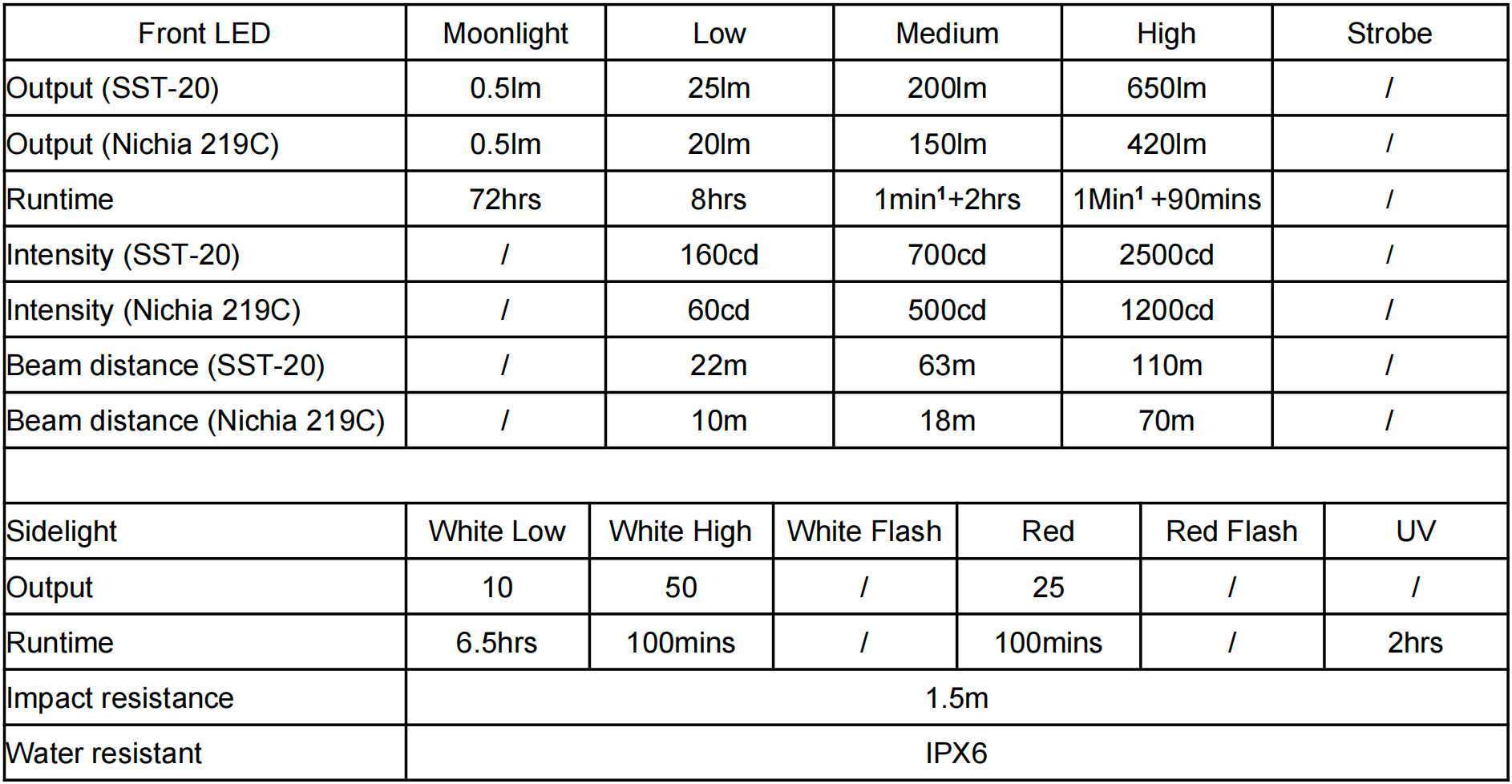 Image of RovyVon Aurora A5 GITD keychain flashlight specifications and features