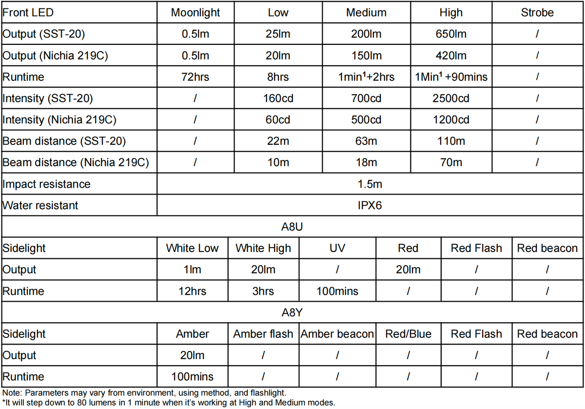RovyVon Aurora A8 G4 USB-C keychain flashlight specifications