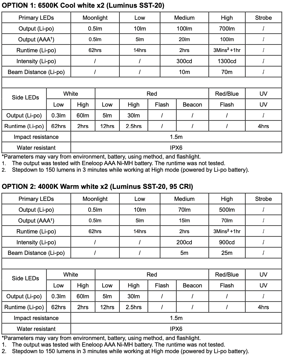 Image of RovyVon Angel Eyes E8 hybrid keychain flashlight specifications
