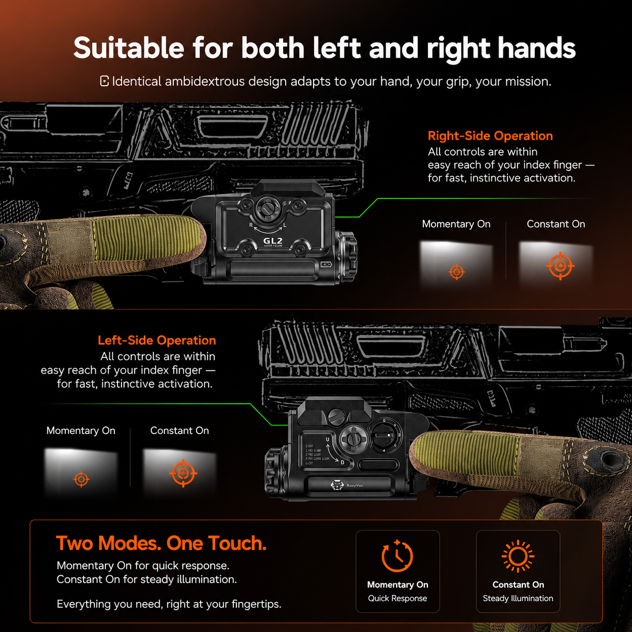 RovyVon GL2 Compact Tactical Pistol Light & Laser