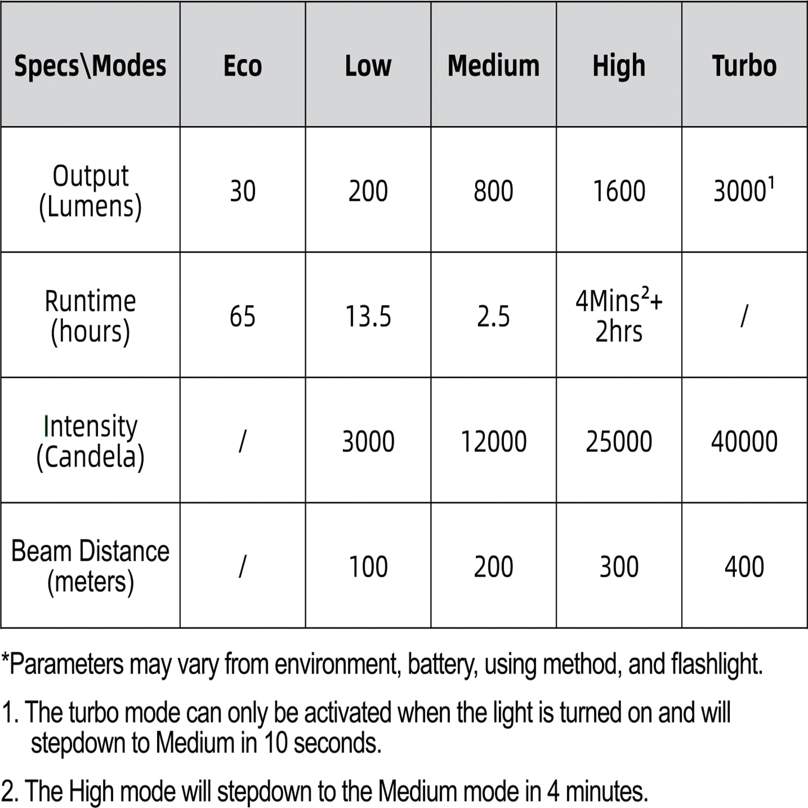 Image of RovyVon S21 Compact Search Flashlight