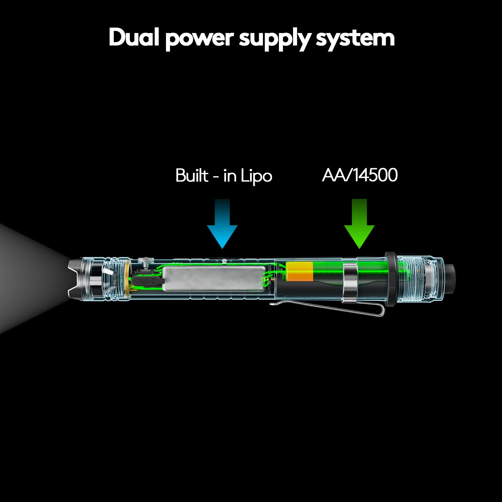 Image of RovyVon Hybrid H3 Pro EDC Tactical Flashlight