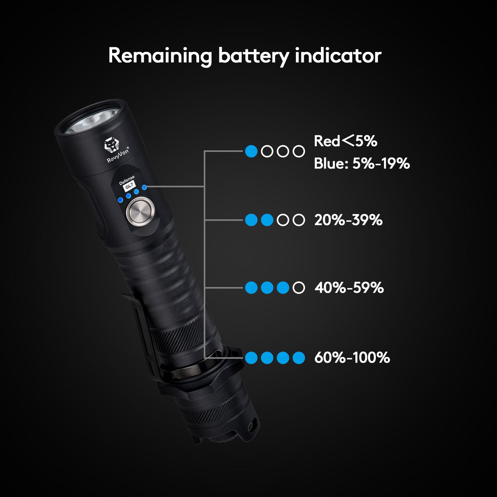 RovyVon GL7 (G2) 2000 Lumens Tactical Flashlight