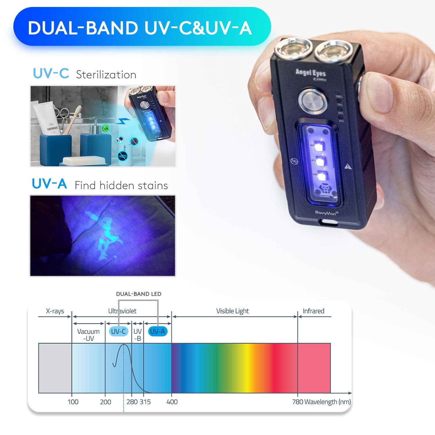RovyVon Angel Eyes E200u UV-C EDC Flashlight