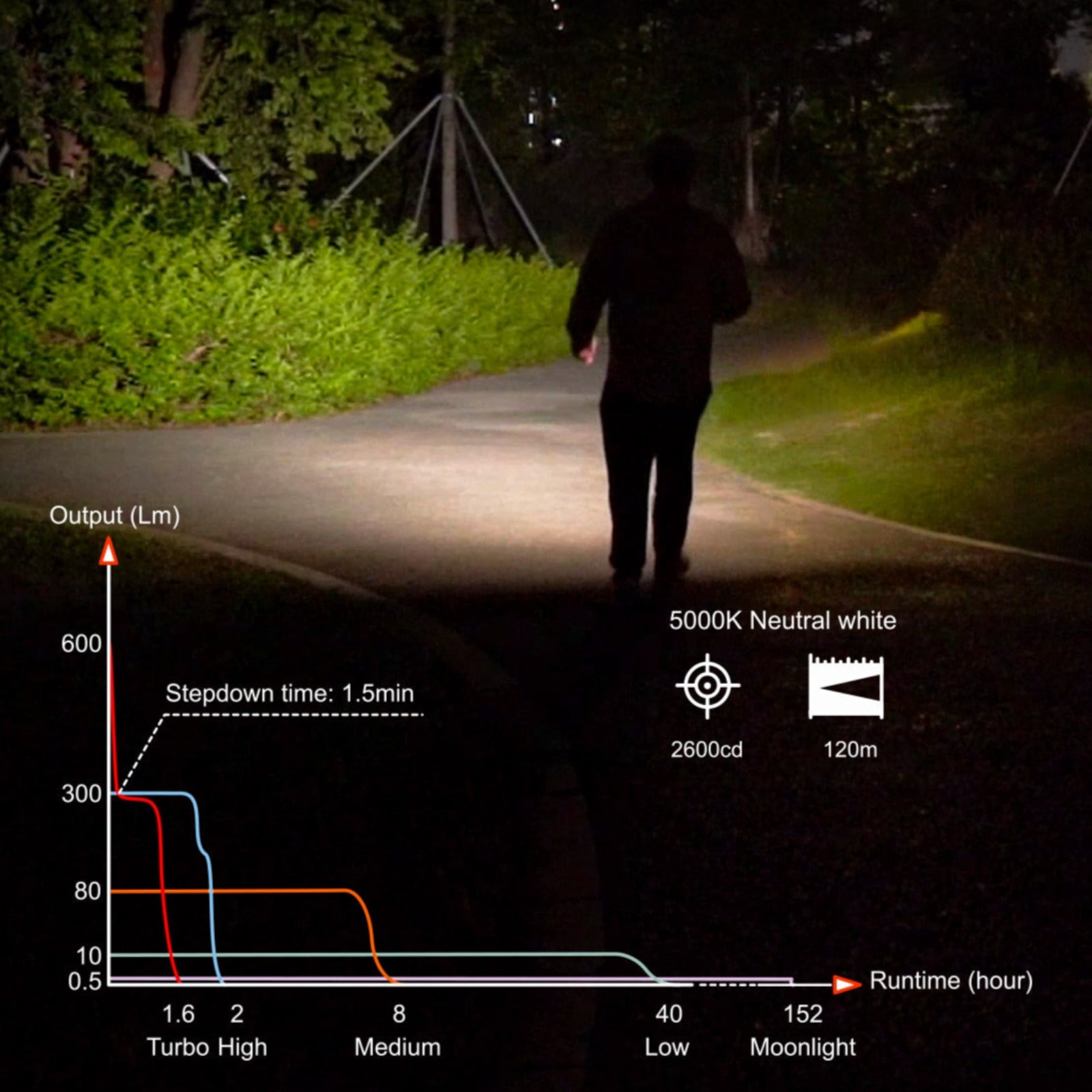 Image of RovyVon Aurora A28 (G2) USB-C Versatile EDC Flashlight