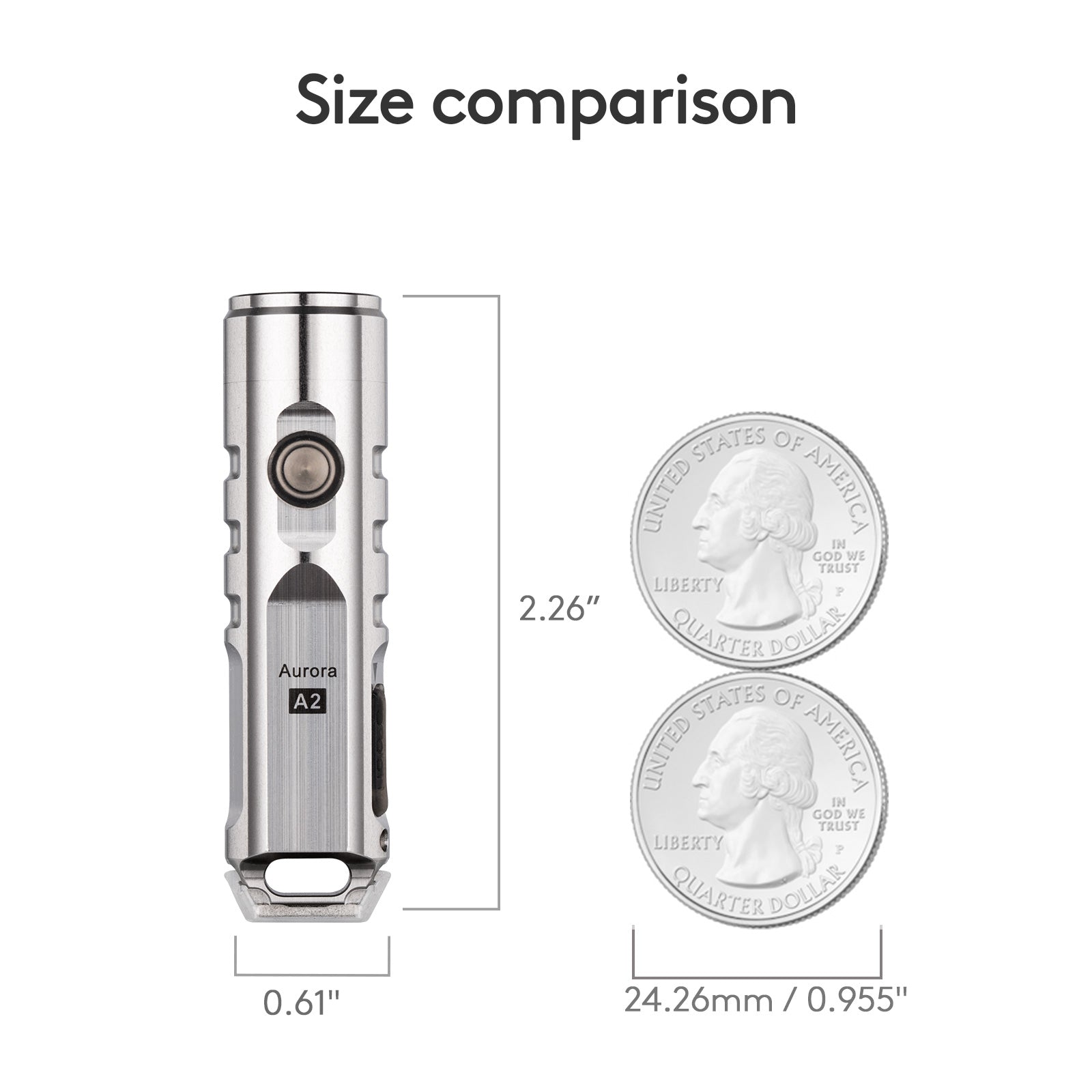 RovyVon Aurora A2 USB-C Keychain Flashlight