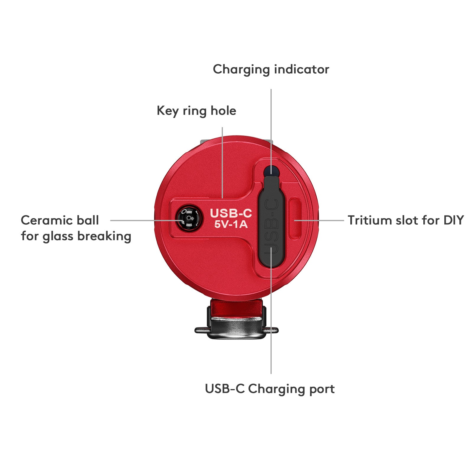 Image of (red)