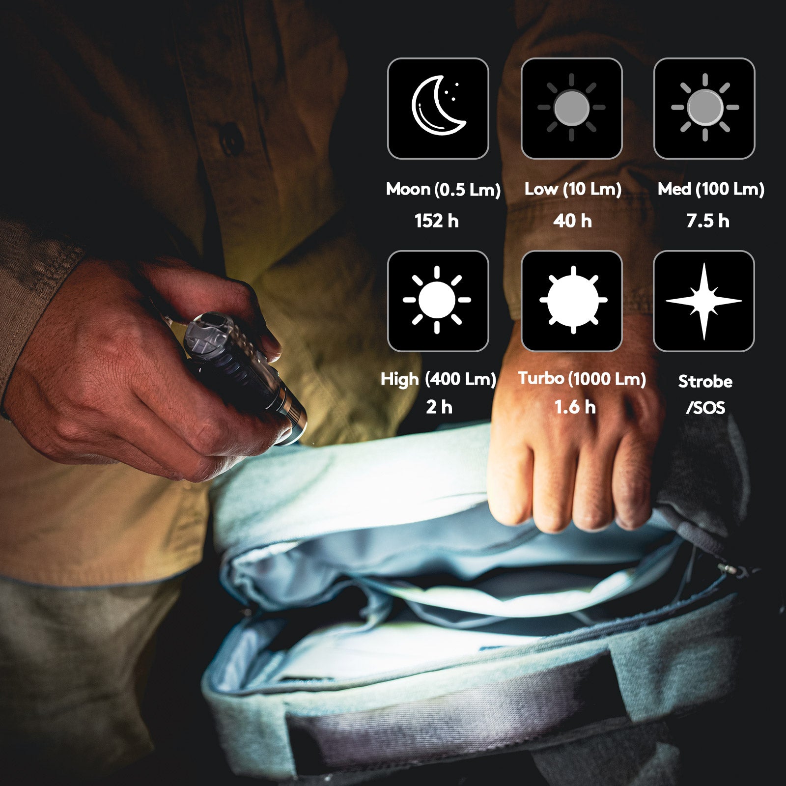 Image of RovyVon Aurora A28 (G2) USB-C Versatile EDC Flashlight