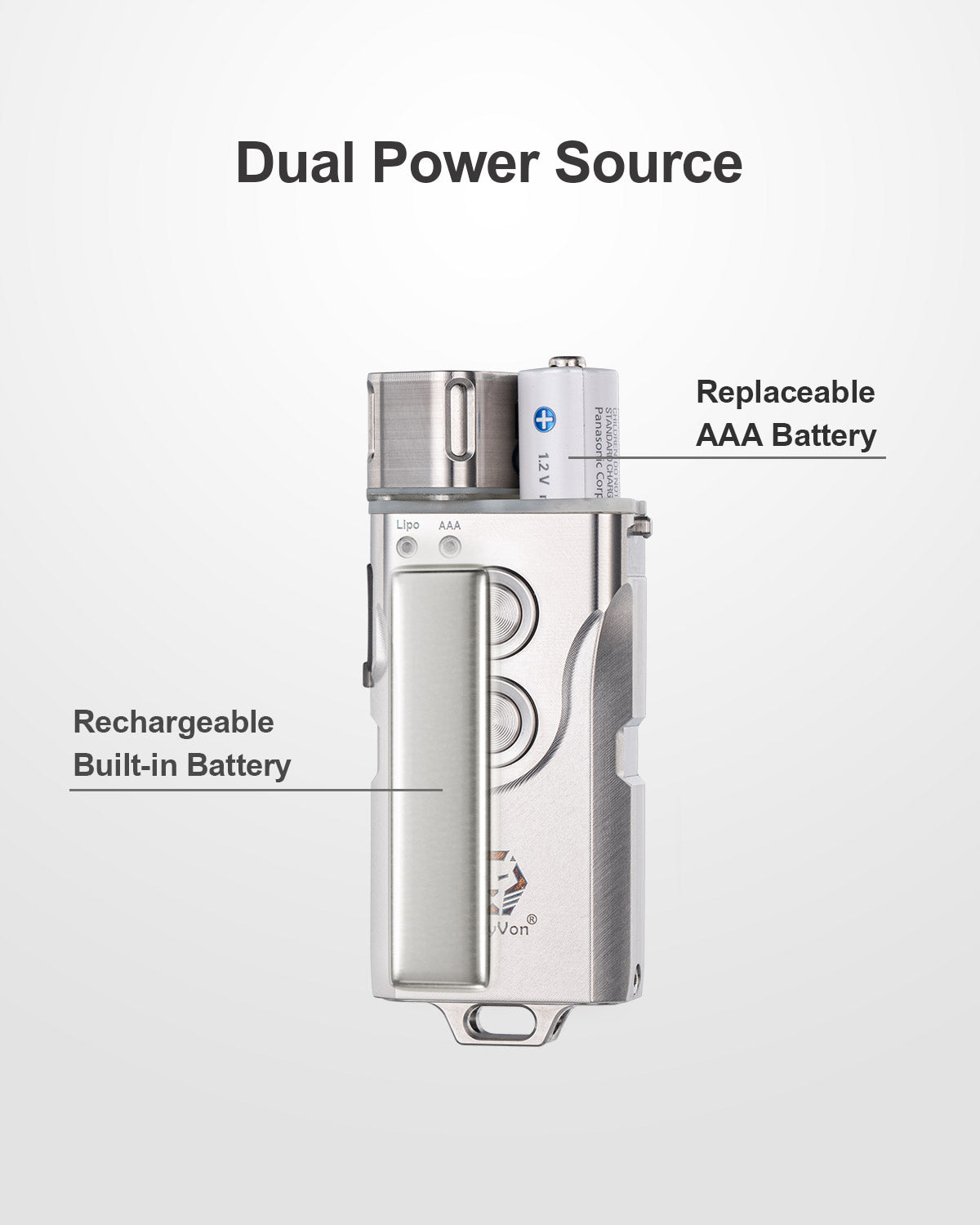 Image of RovyVon Angel Eyes E4 Pro Titanium Keychain Flashlight