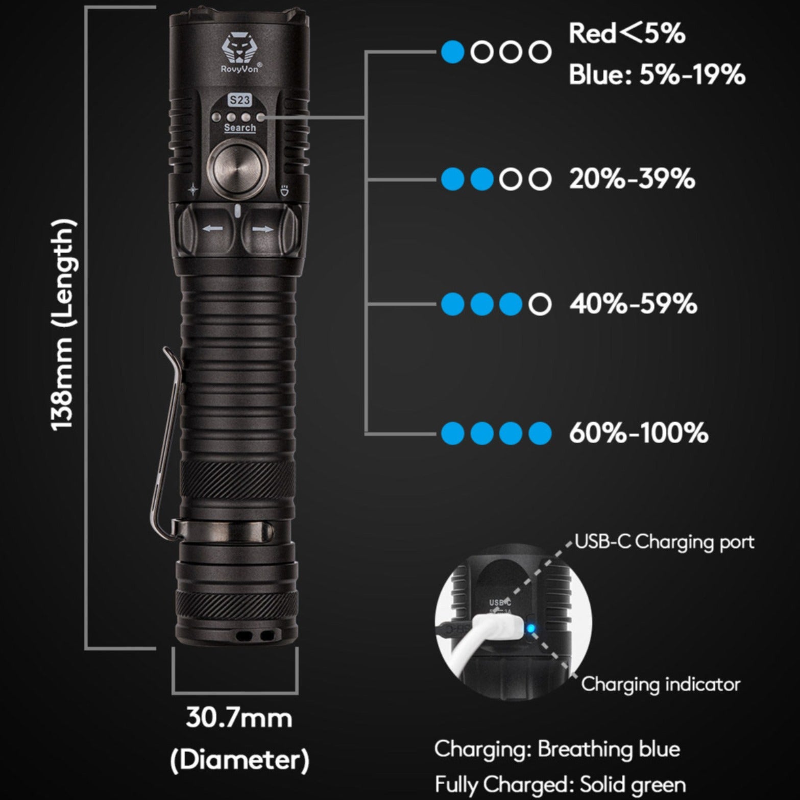 RovyVon S23 Compact 4000 Lumens Search Flashlight